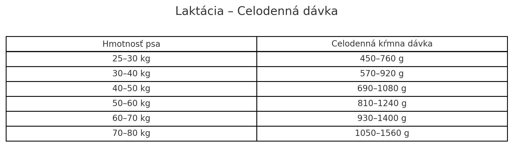 davkovanie_laktacia_final (1)